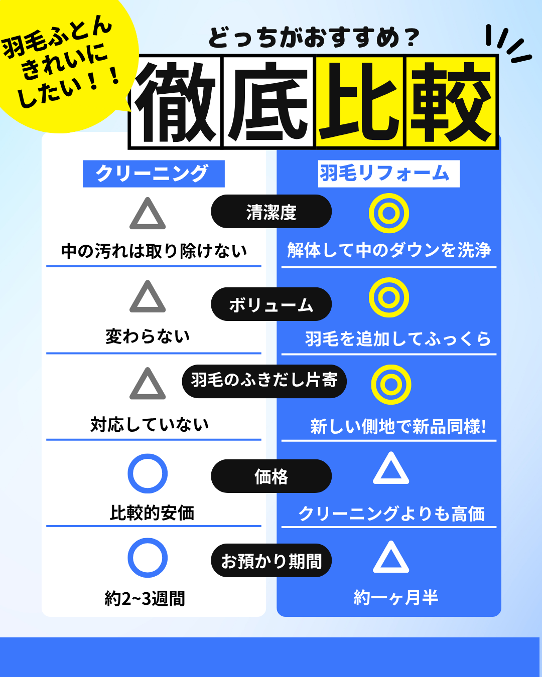 眠りの専門店わたしん｜初夏の寝具特別販売祭inイオンタウン成田富里店