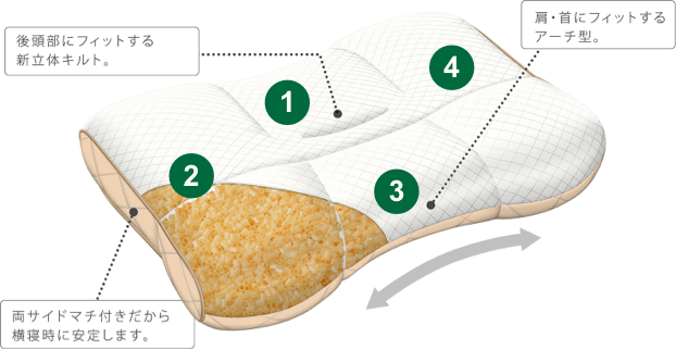 セミオーダー枕の特徴
